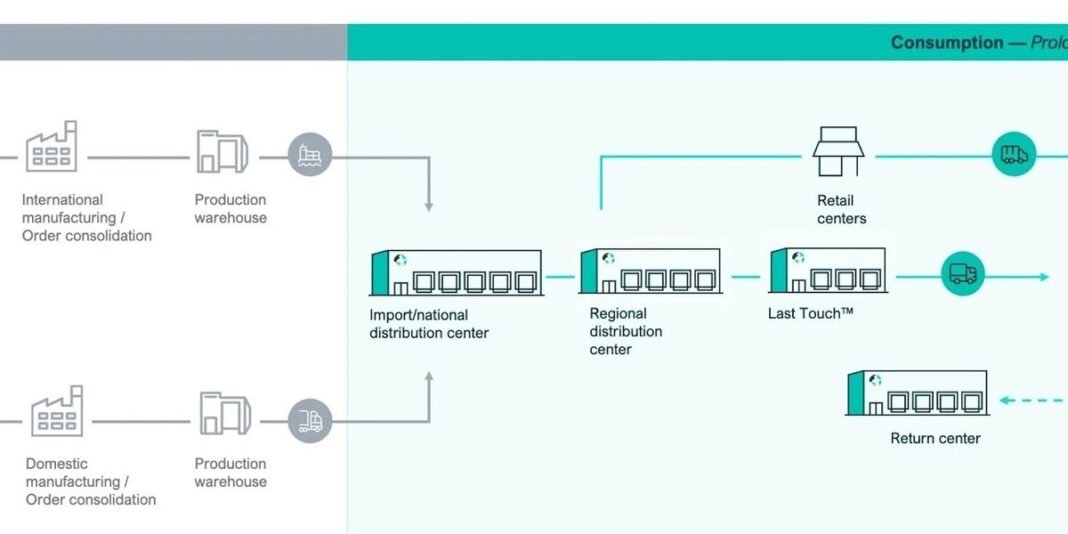 Prologis Report: U.S. Real Estate Shielded by Domestic Consumption