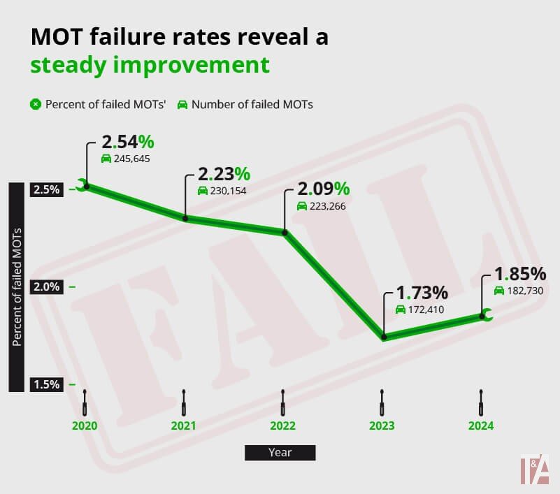 Blackcircles.com offers MOT and servicing without buying tyres