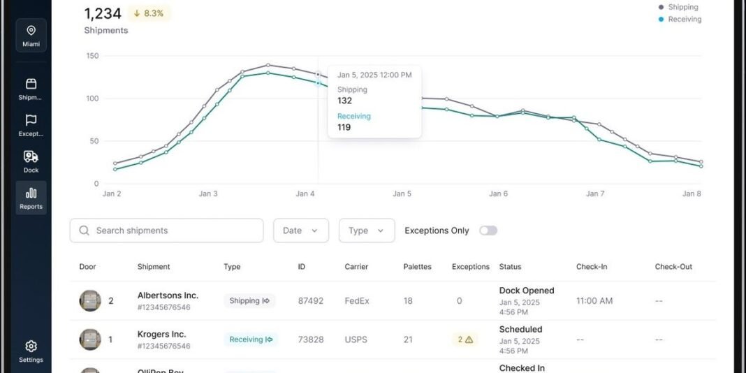 LuminX AI Raises $5.5M for Warehouse Vision Technology