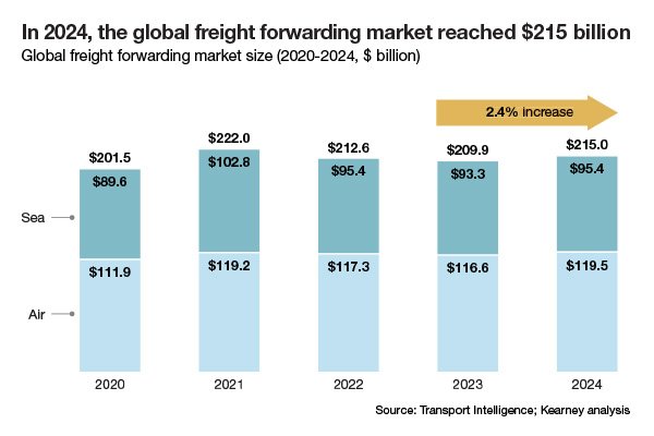 36th Annual State of Logistics Report: Navigating uncertainty amid rising costs and global disruptions