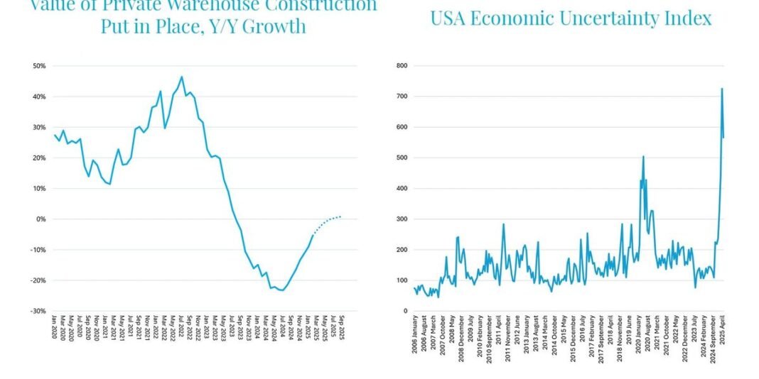 Warehouse automation forecast hit by tariff turmoil