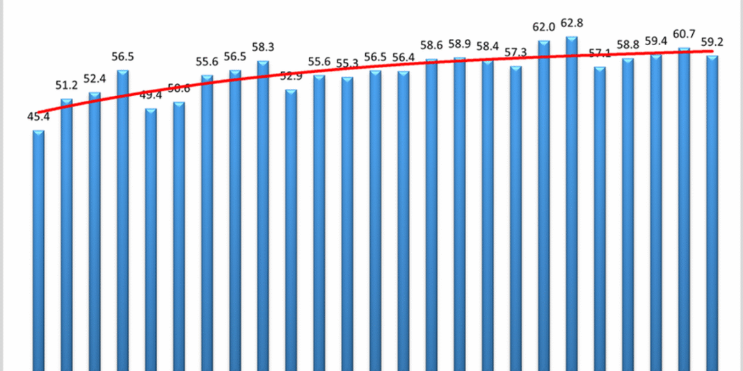Logistics industry growth slowed in July