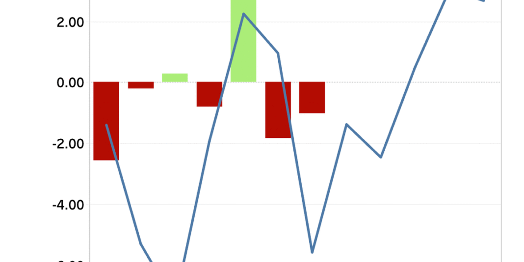 FTR Report: Trucking Still in Doldrums
