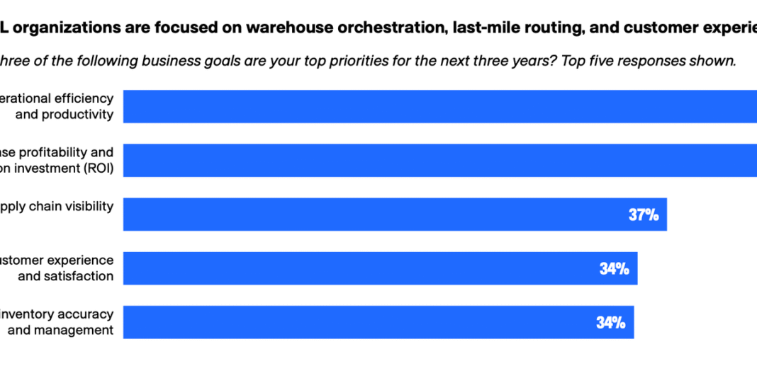 Zebra: AI tech can speed frontline workflows