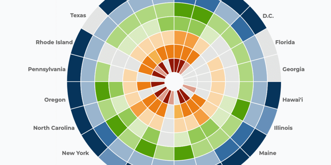 CALSTART releases annual dashboard on growth of Zero-Emission Trucks