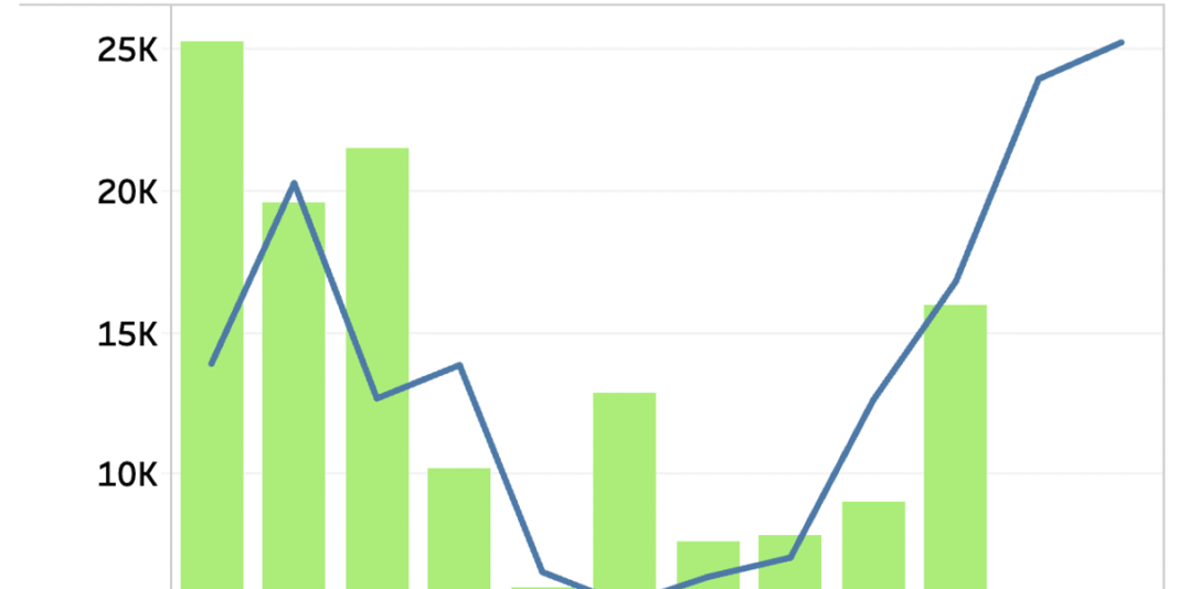 FTR: U.S. trailer orders warmed in October, but remain at less than half of 10-year average