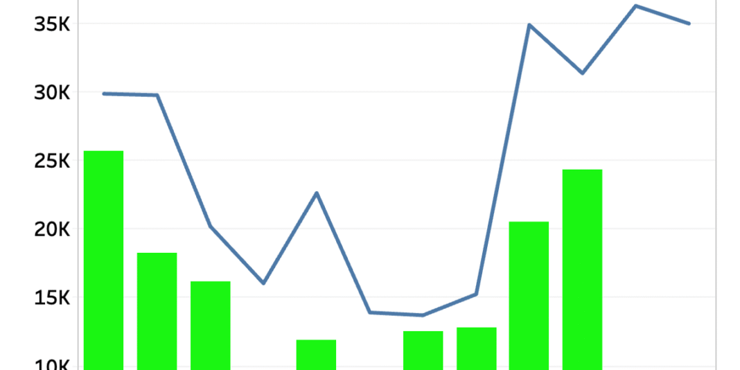 October truck orders sink for tenth month