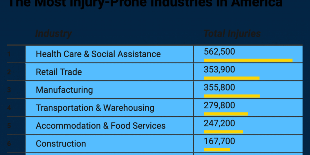 Holiday temp staff face workplace injury risk on Black Friday