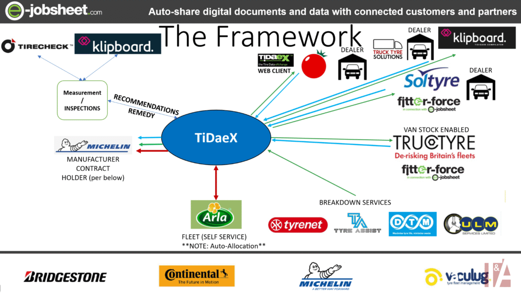 Closing the circle: e-jobsheet technology keeps professional fleets moving