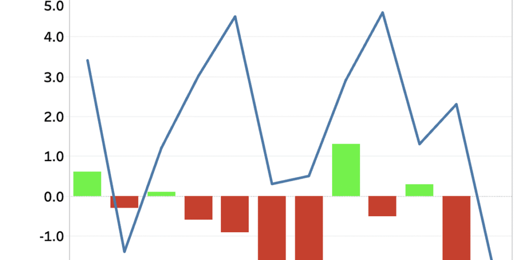 FTR: Shippers faced more challenging market in November
