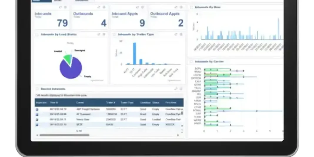 Vector acquires YardView to improve dock visibility