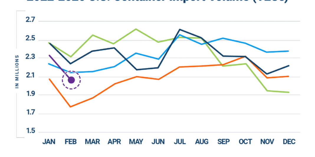 Descartes: supply chain planners are centered on risk management