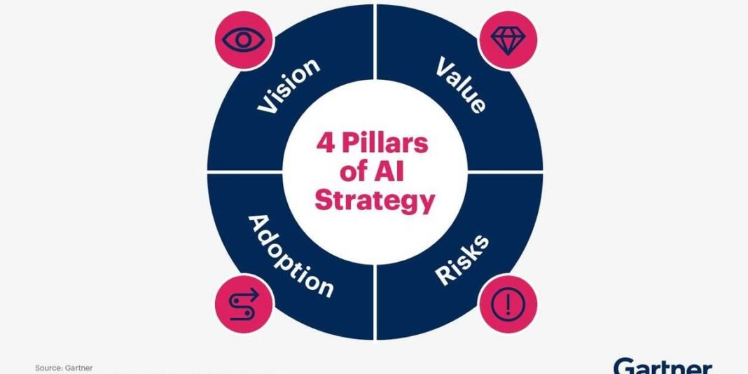 Five-year forecast: AI will resolve 60% of supply chain disruptions without humans