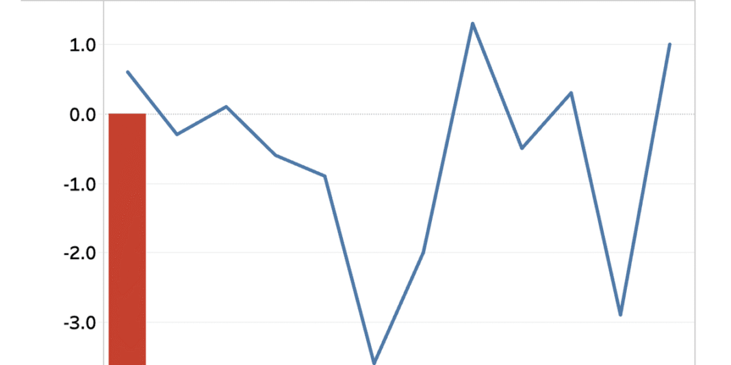 Shippers may see worst-ever market conditions as gas prices spike